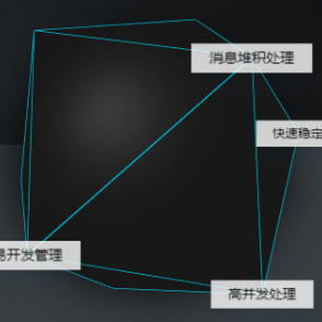 destoon 阿里云短信插件